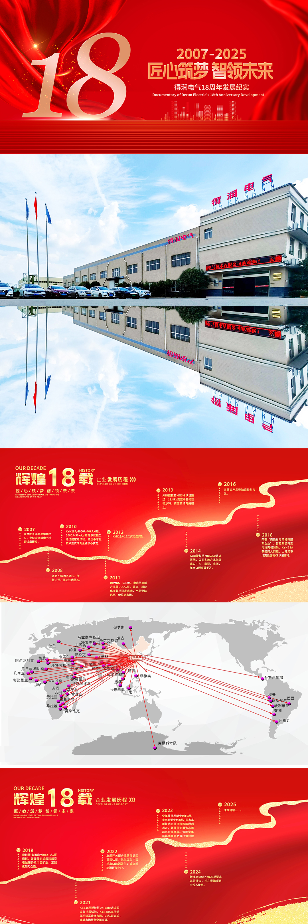 得潤電氣18周年發(fā)展紀(jì)實(shí)