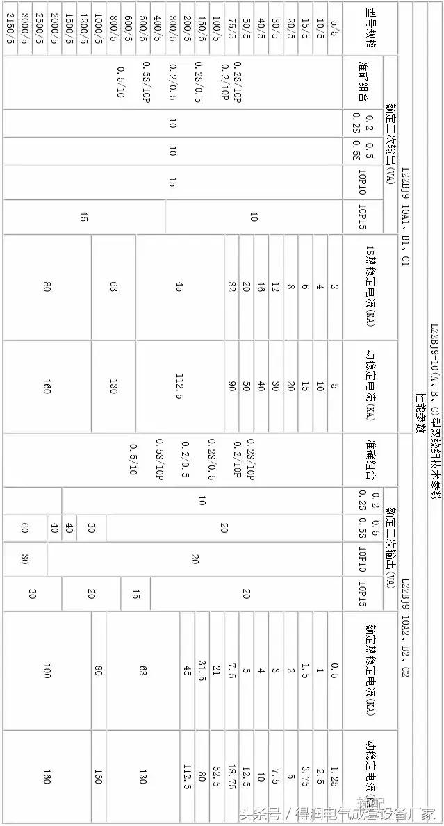 安徽得潤電氣 成套高低壓 配電柜 廠家 電話：400-0551-777 qq：3176885416
